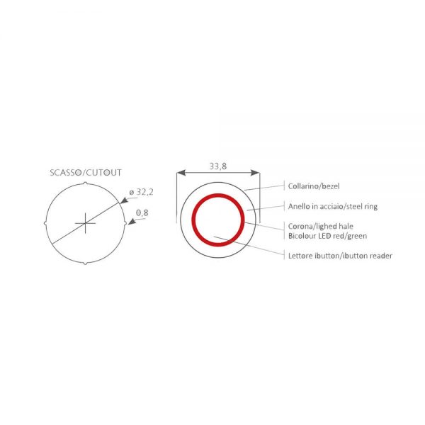I-Button scheda